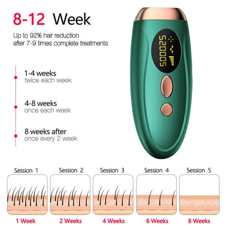 Epilatore Laser LPI™